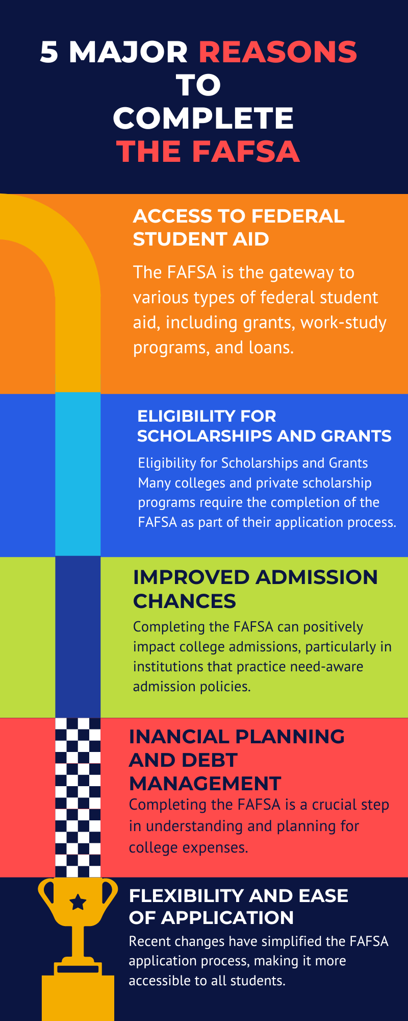 5 Major Reasons to Complete the FAFSA