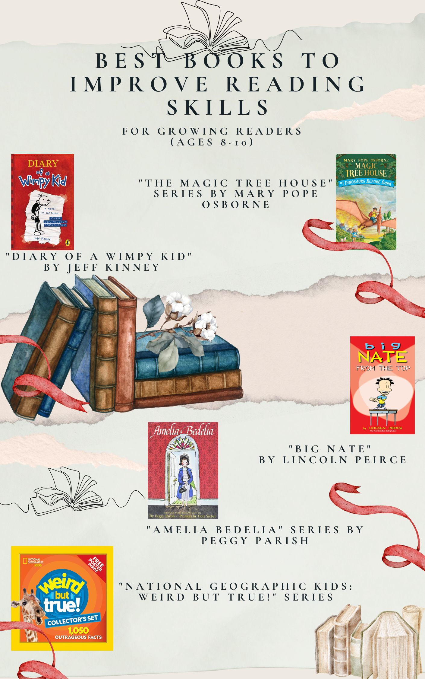 Epic.com for Kids: The Best Books to Improve Reading Skills